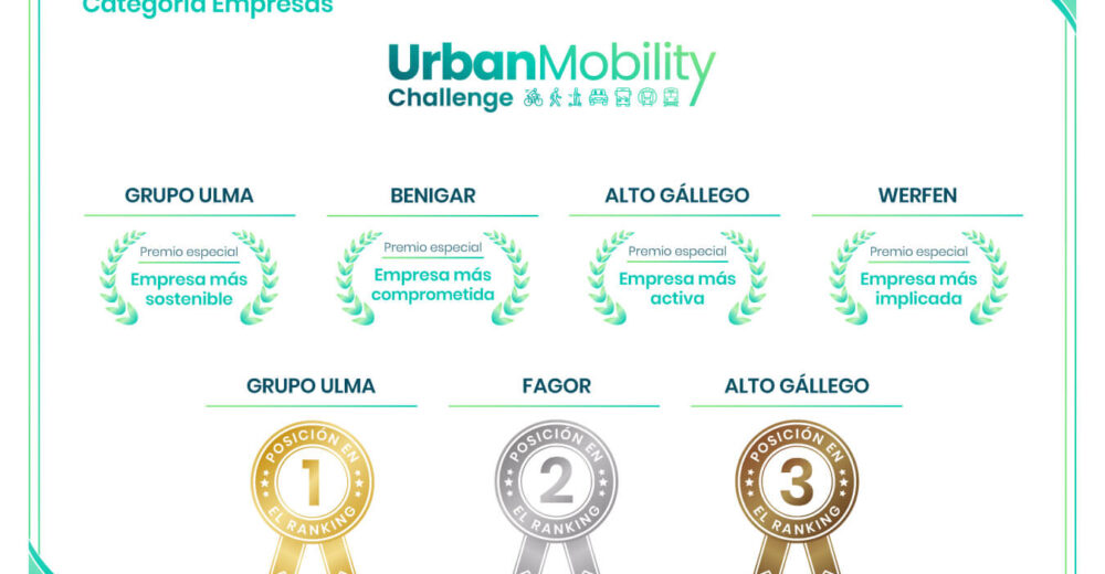 urban-mobility-2024-premios-empresas