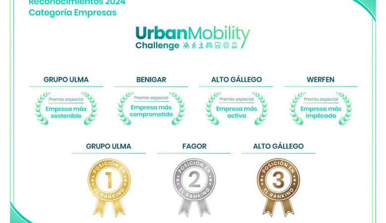 urban-mobility-2024-premios-empresas