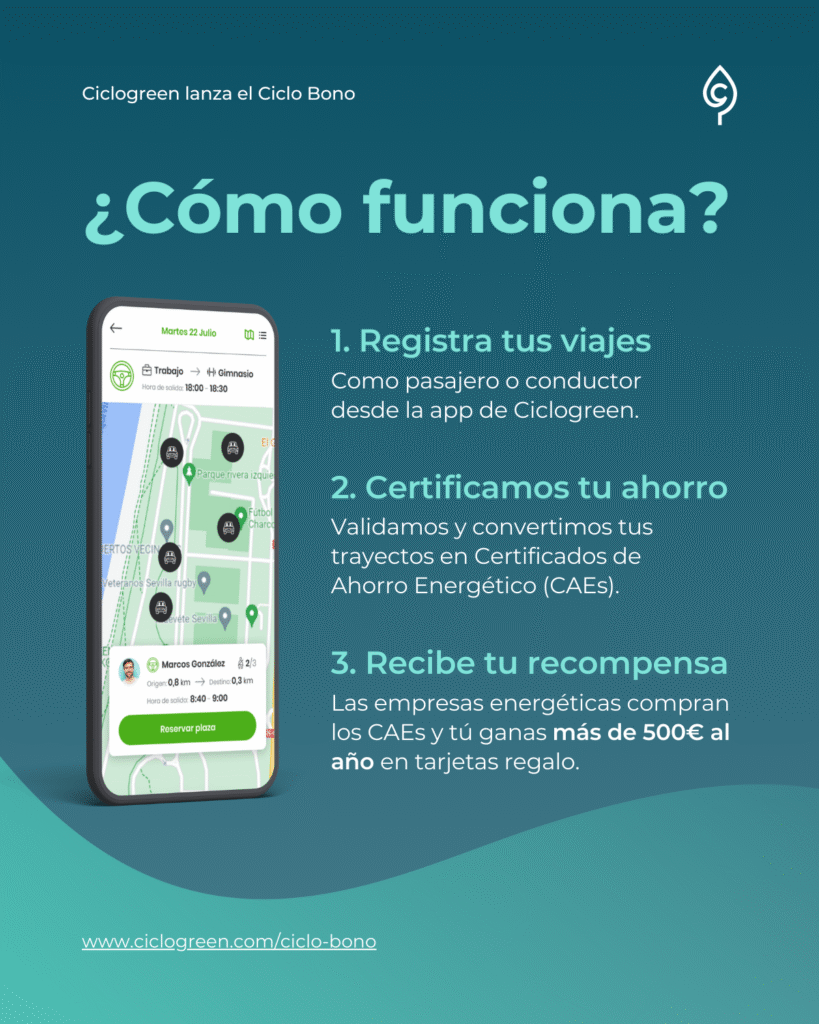 Certificados de Ahorro Energético y coche compartido