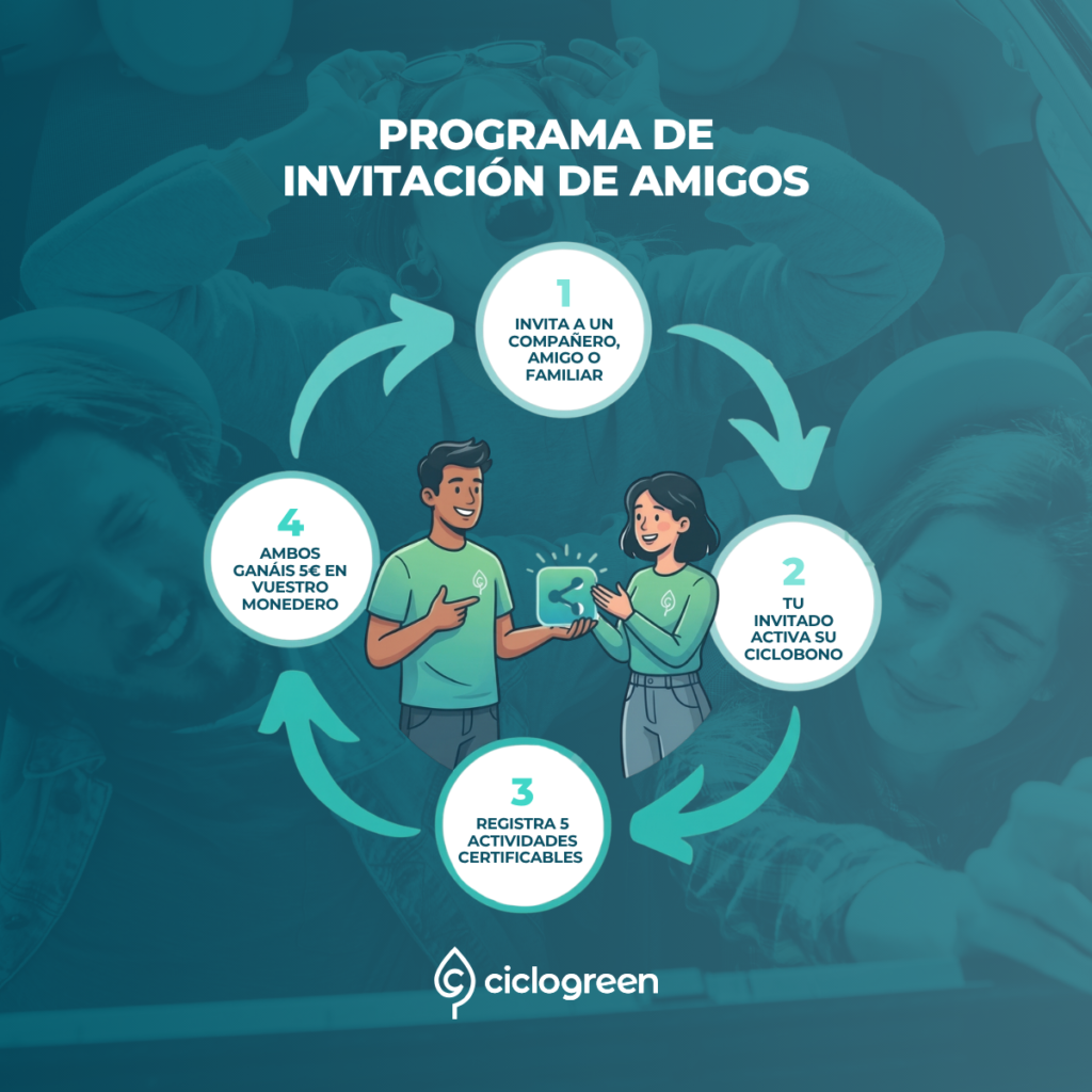 Bono amigo ciclogreen